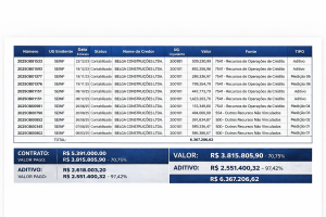 ChatGPT-Image-25-de-fev.-de-2026-08_57_23-300x200 Escândalo no Meio do Mundo: Reforma do Marco Zero salta para R$ 8 milhões com uso de empréstimos e verba própria