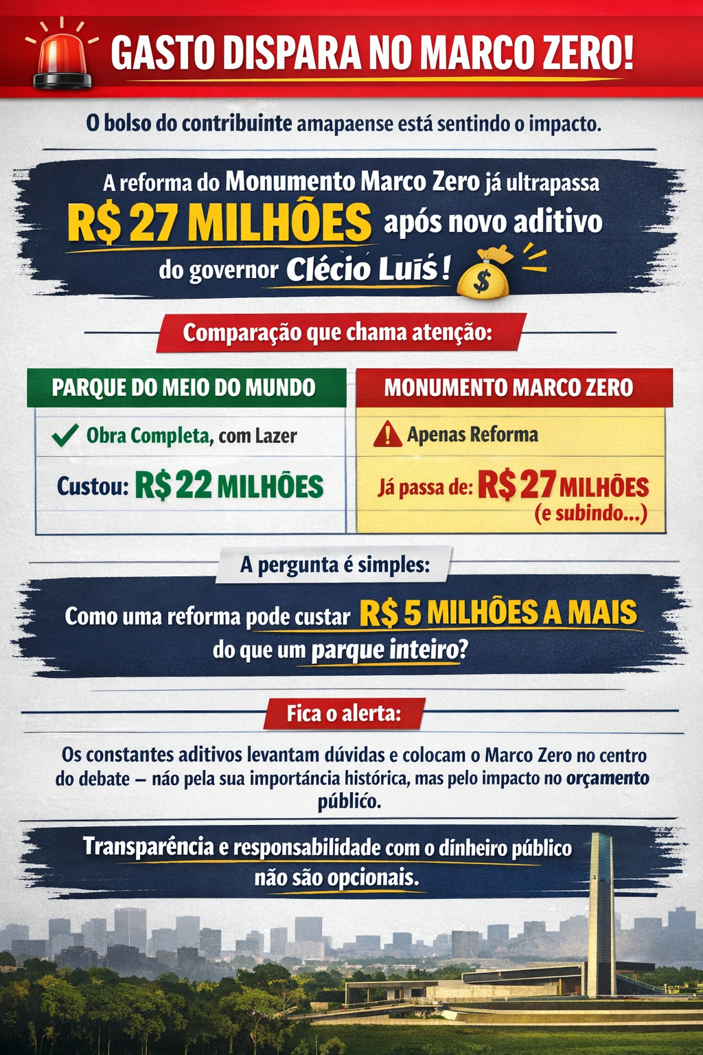 file_000000001770720e83852fb834a5058b Gasto com Monumento Marco Zero ultrapassa R$ 27 milhões após novo aditivo